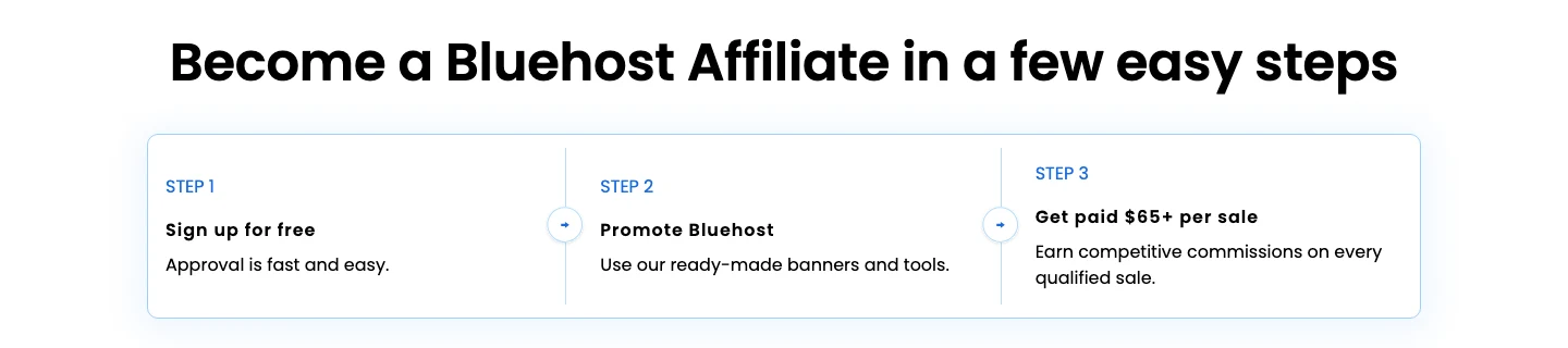 Bluehost affiliate steps: sign up for free, promote Bluehost, get paid per sale