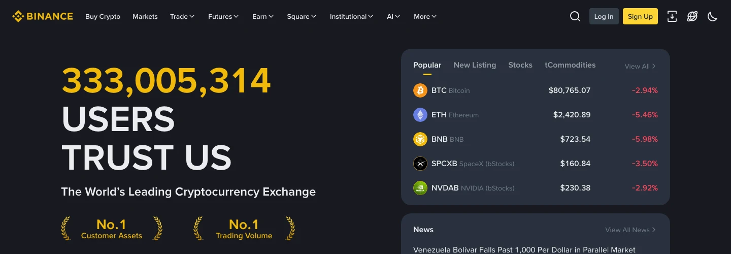 Binance home page with the headline 333,000,000 users trust us and the Sign Up button