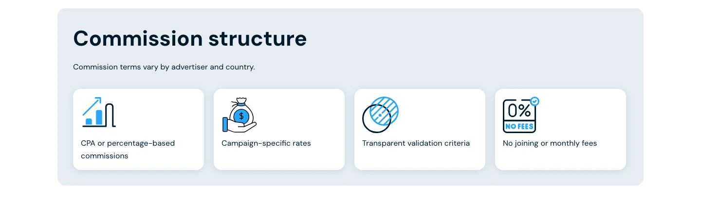 HealthTrader commission structure: CPA or percentage, campaign-specific rates, no joining fees